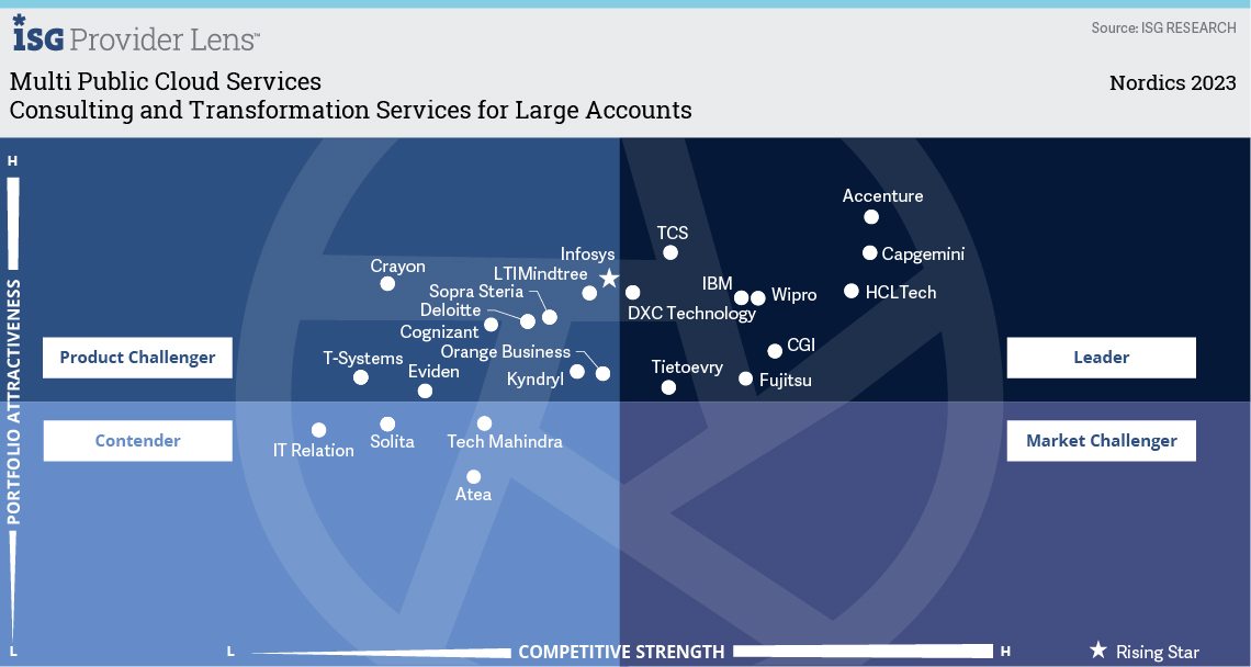 Grid image - Consulting and Transformation Services for Large Accounts.jpg