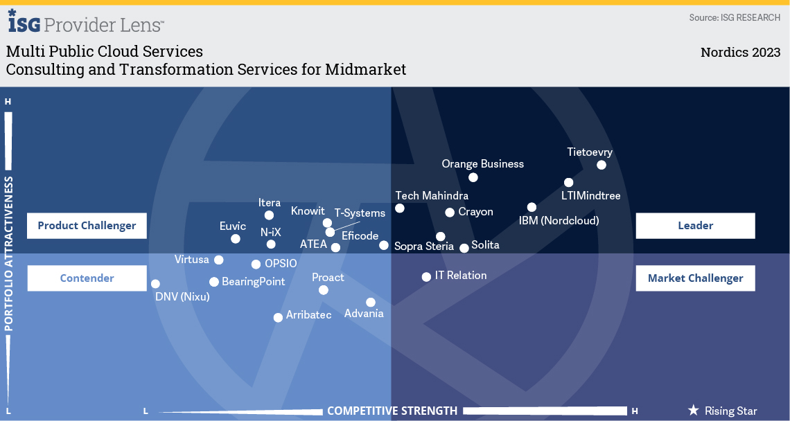 Grid image - Consulting and Transformation Services for Midmarket.jpg