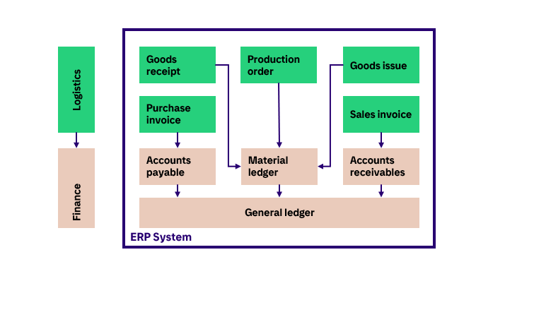 Image10_SAP_architecture_blog_KP.PNG