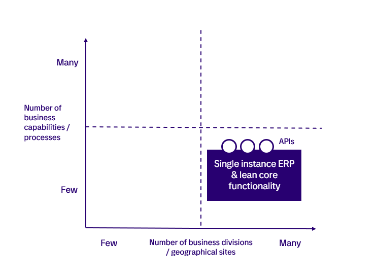 Image5_SAP_architecture_blog_KP.PNG