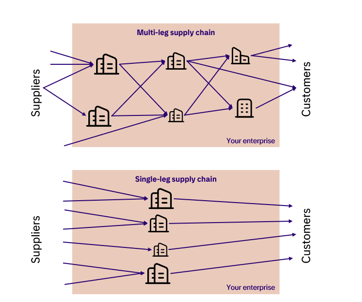 Image9_SAP_architecture_blog_KP.PNG