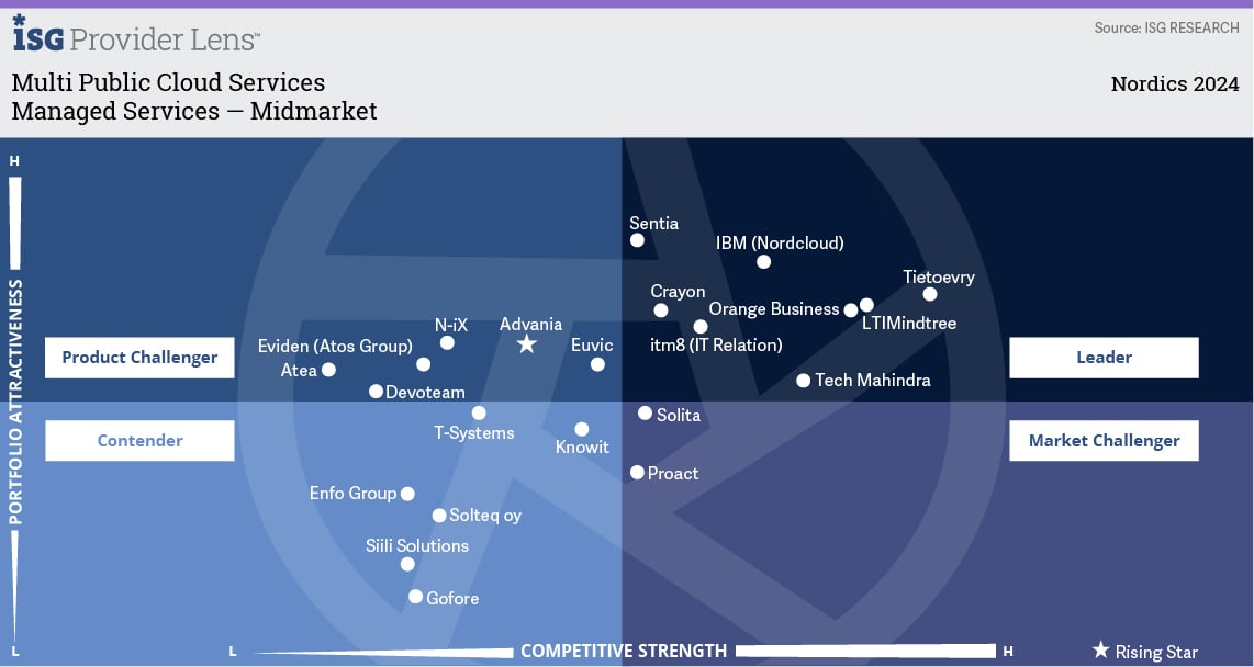 Managed Services — Midmarket.jpg